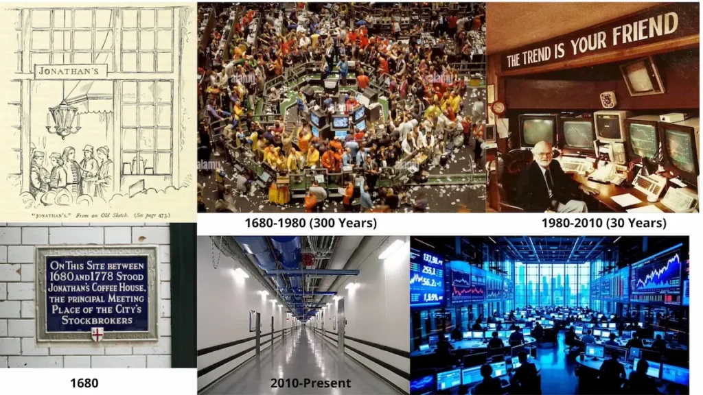 Timeline showing the evolution of stock trading: From the chaotic open outcry pits of the 1980s, to electronic screen-based trading, and finally the silent era of high-frequency AI algorithms.